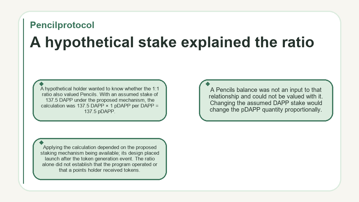 Graphic: Pencilprotocol - A hypothetical stake explained the ratio
